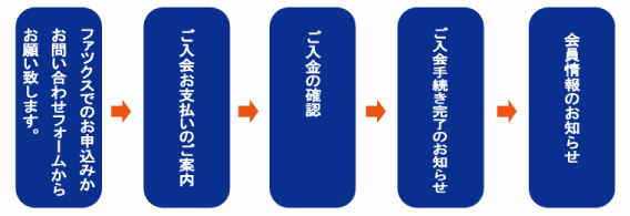 ご入会の流れ