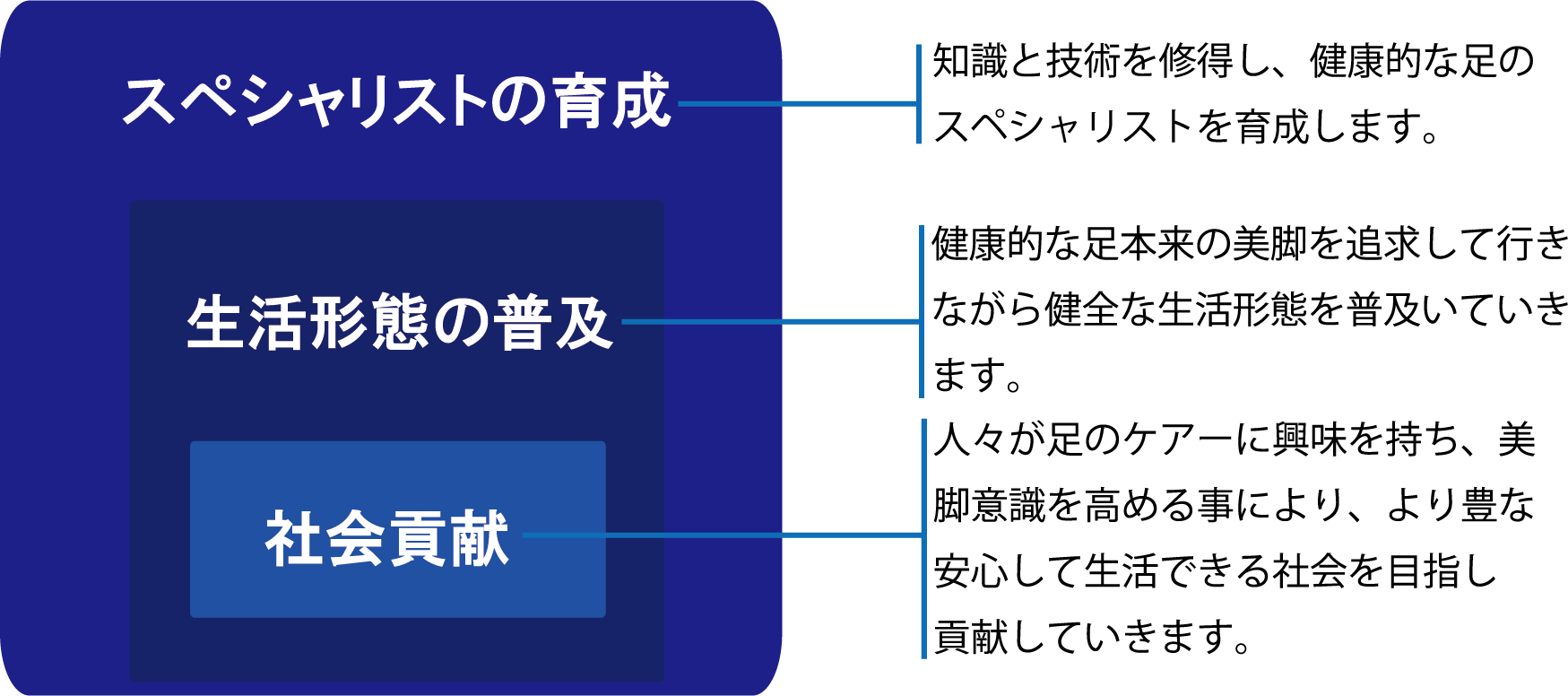 IFCA Visual
