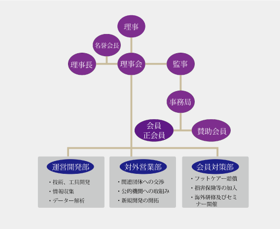 IFCA Visual